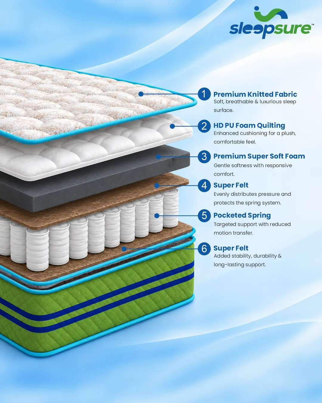 AARAM PLUS (POCKET SPRING)