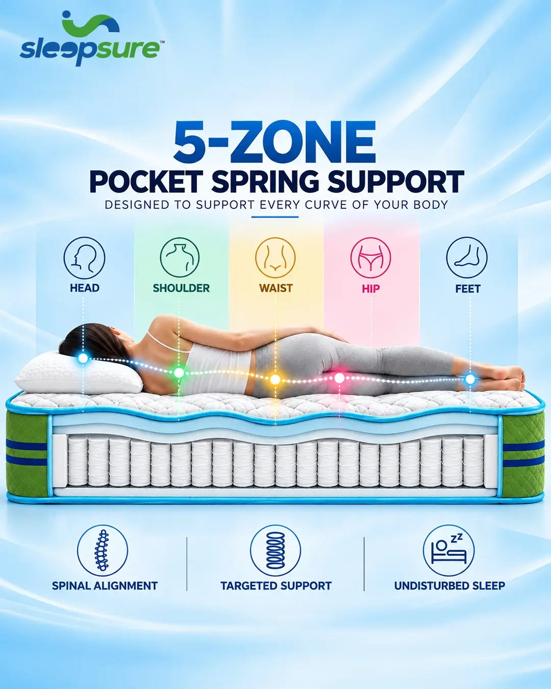 AARAM PLUS (POCKET SPRING)