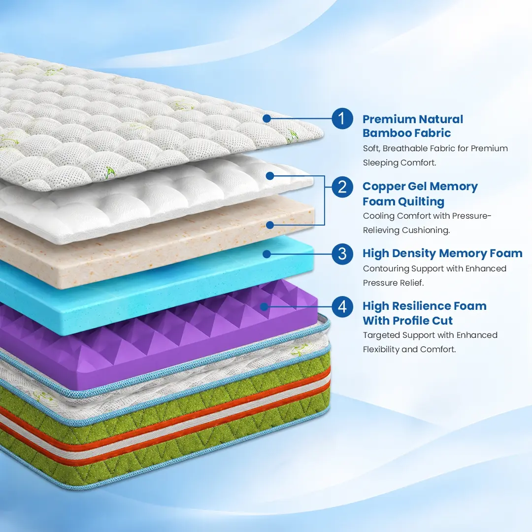 COMFORPEDIC ET