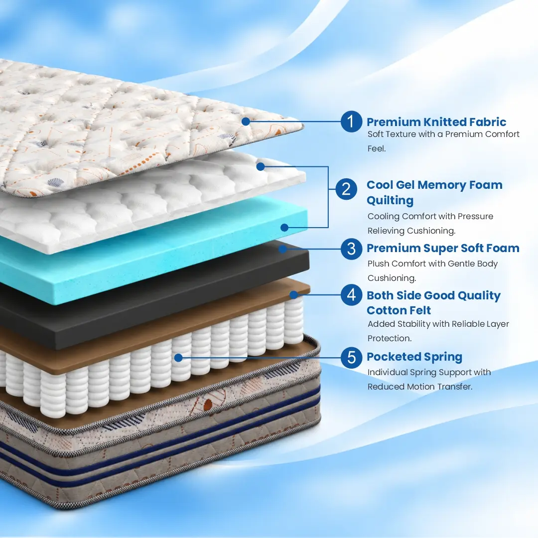 NUREST (Pocket Spring With Memory Foam)