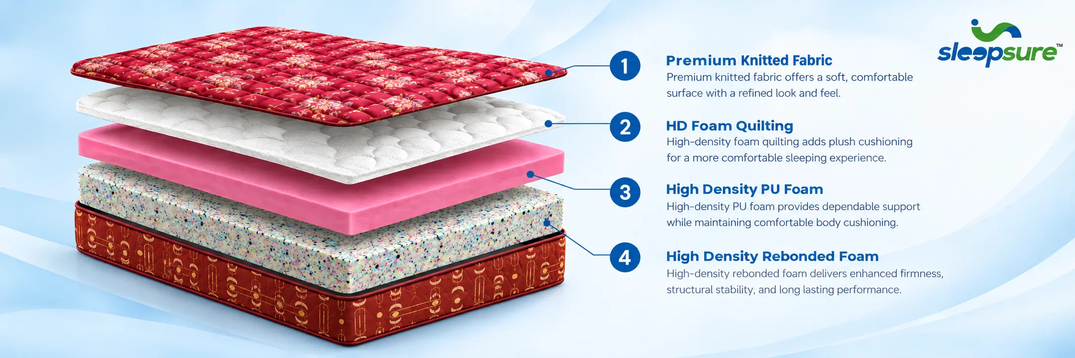https://sleepauth.kodesoft.cloud/my-assets/image/product_specification/6abe6ebedcaa75.57928109.webp